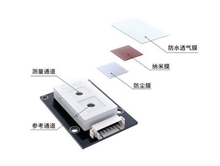 【技術(shù)原理】電化學(xué)技術(shù)