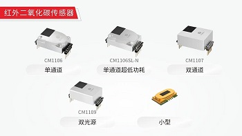 防范室內(nèi)缺氧為什么需要監(jiān)測二氧化碳而不是氧氣？